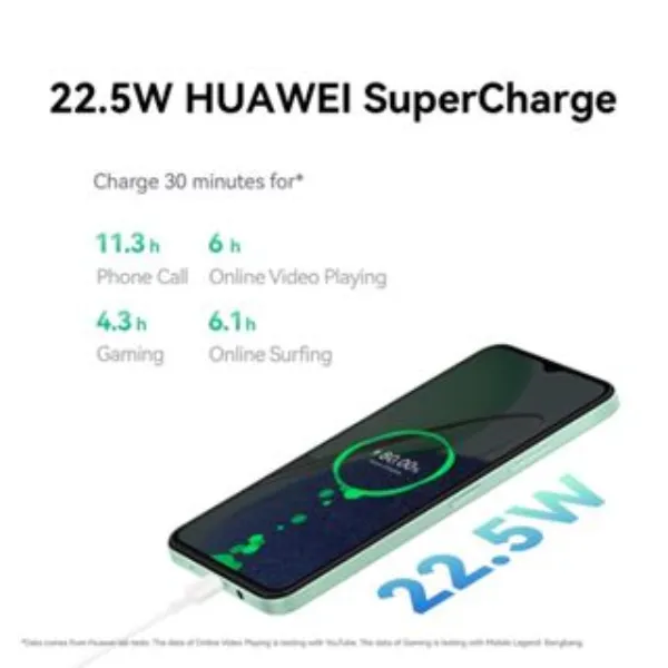 Used Huawei nova Y61 [4+64],6.52